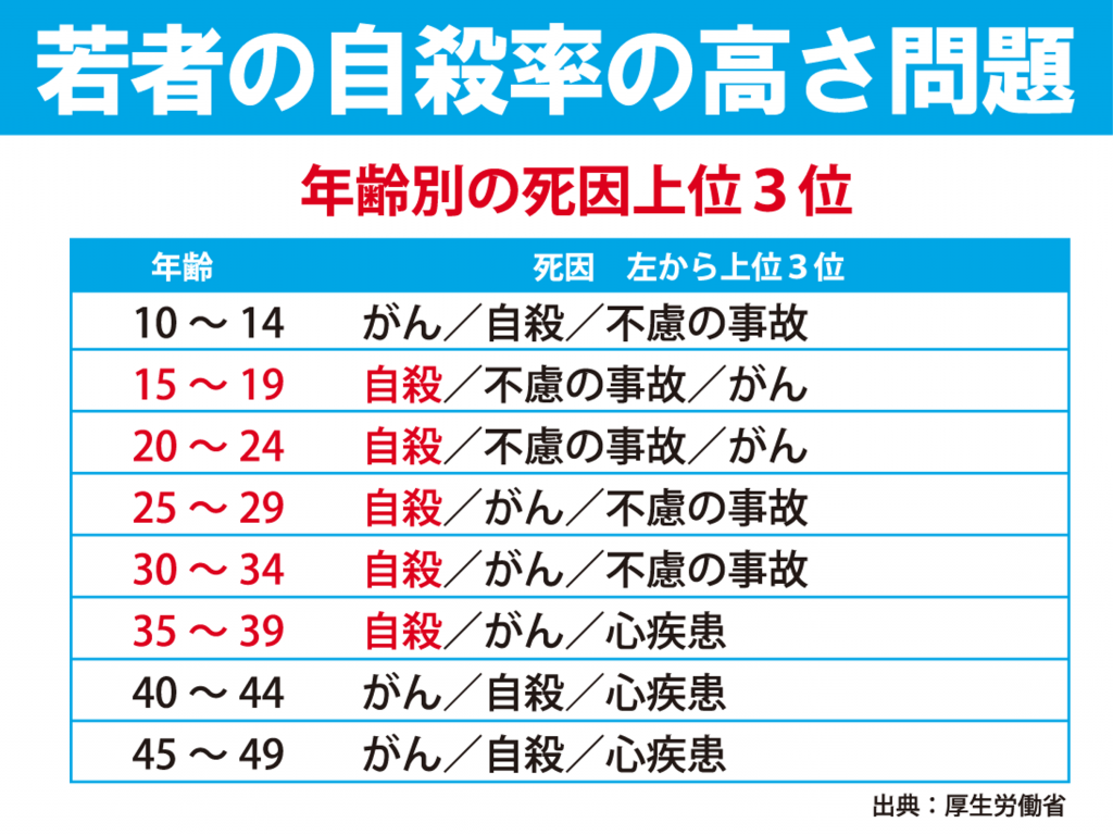 デトックス 若年層の睡眠とうつ病の関係 Beauty Salon Start 佐世保市白岳町 デトックス特化のエステサロン